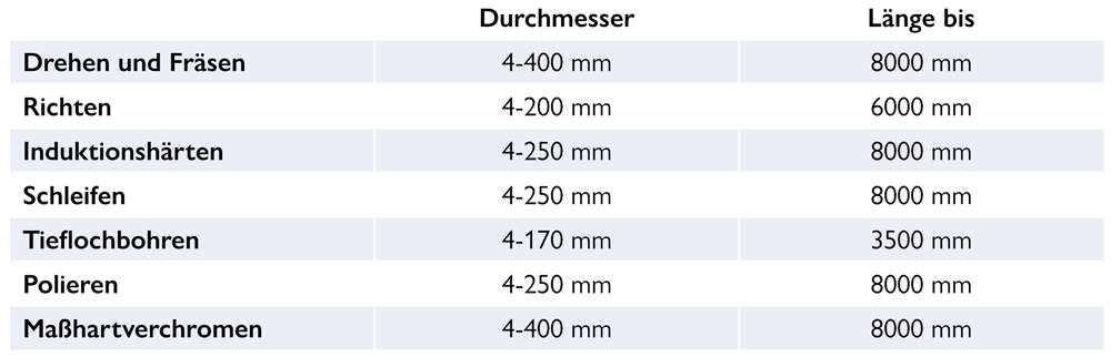 Führungssäulen